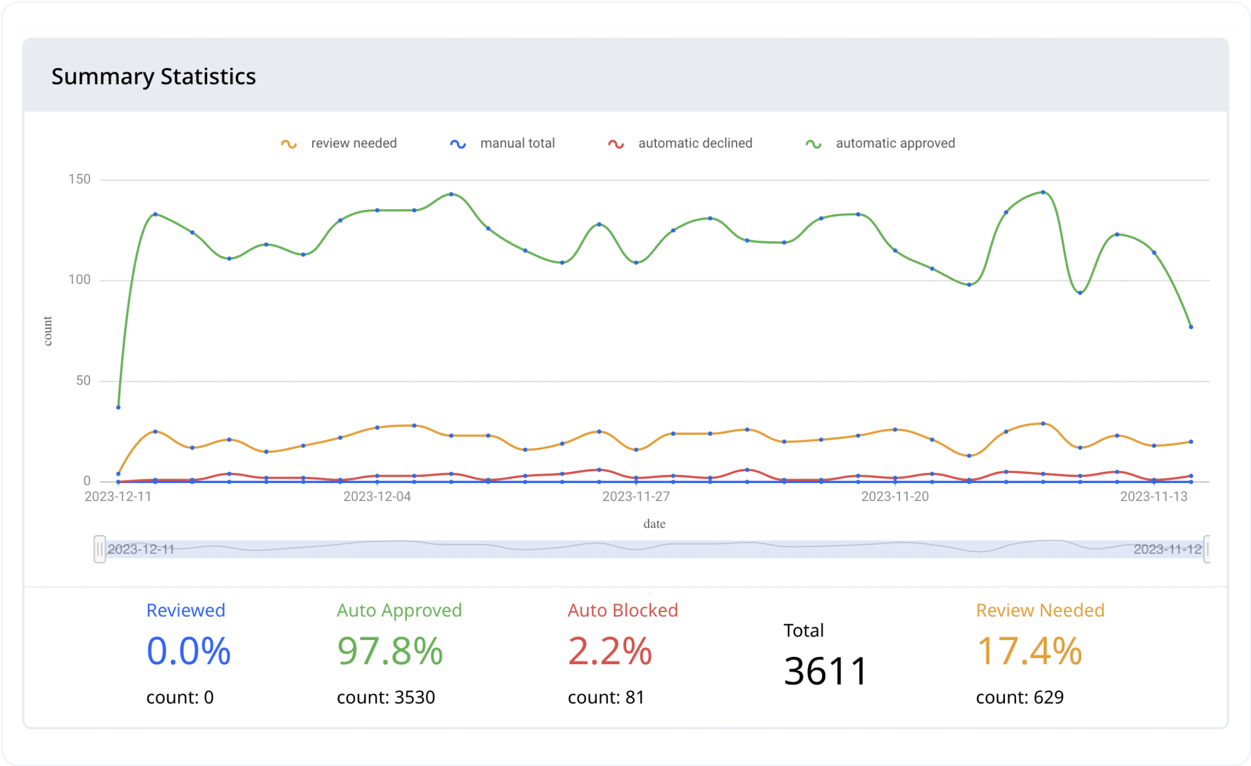 Summary Statistics in the CrossClassify Portal