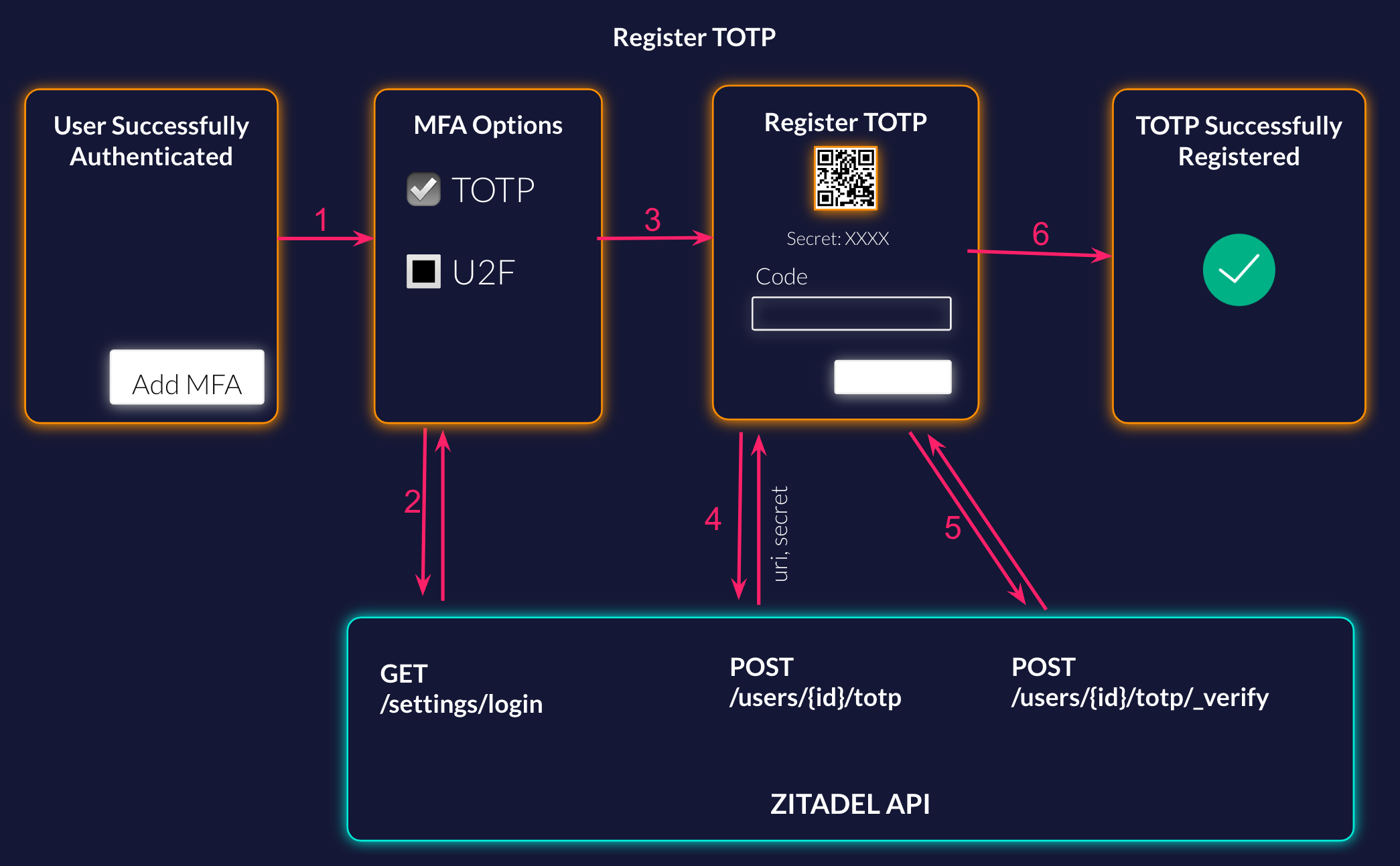 Register TOTP